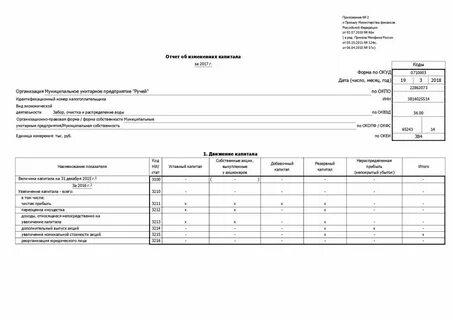 Финансовая отчетность 2020