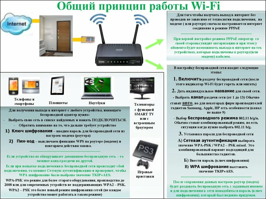 Беспроводной интернет. Беспроводной интернет принцип работы. Презентация на тему беспроводной интернет. Функции беспроводного интернета.