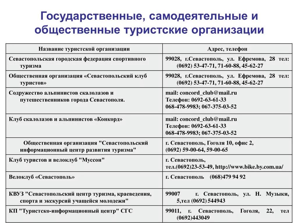 Самодеятельно-общественные организации;. Общественные национальные туристские организации. Наименование общественной организации. Название организации туристической. Наименование социального учреждения