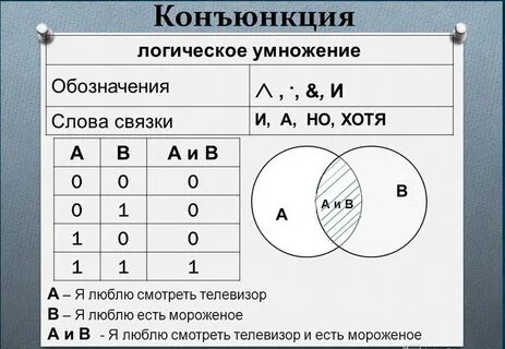 Дизъюнкция союз