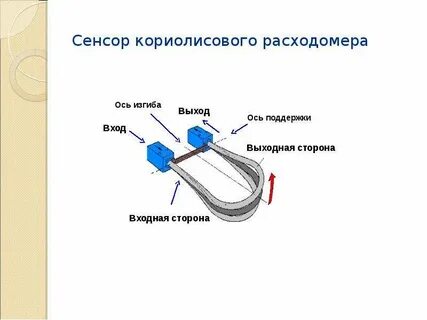 Сенсор это