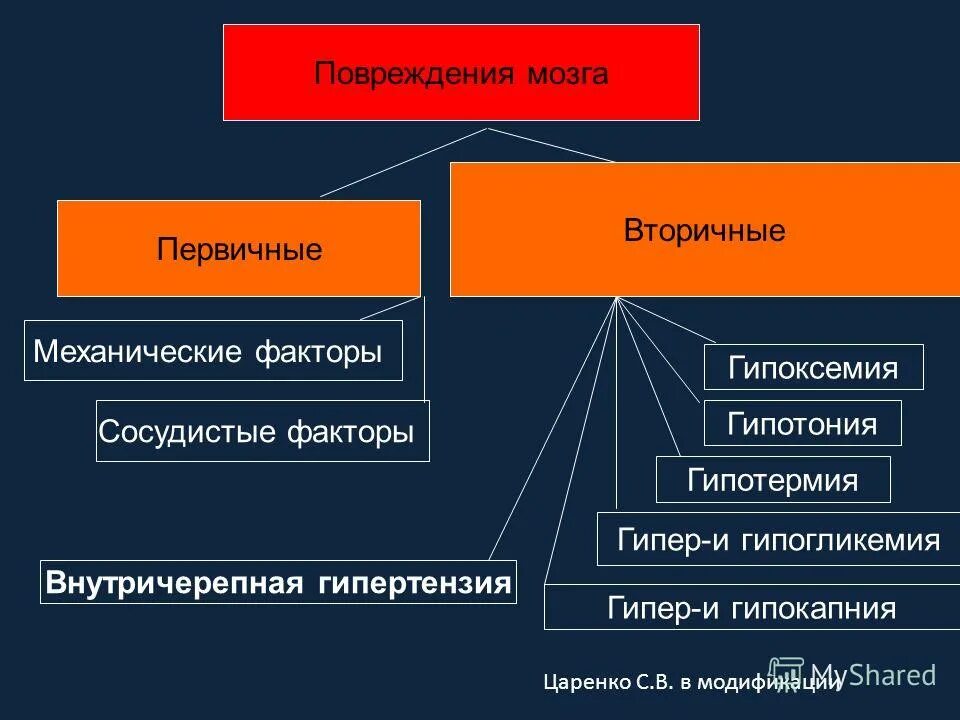 Первичные факторы риска здоровья населения. Первичные поражающие факторы чс. Первичные и вторичные факторы. Основным поражающим факторам пожара. Первичные и вторичные факторы.