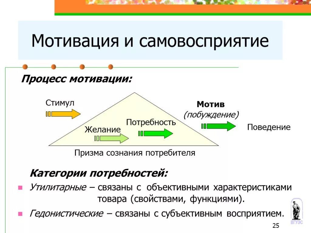 Потребности желания мотивы