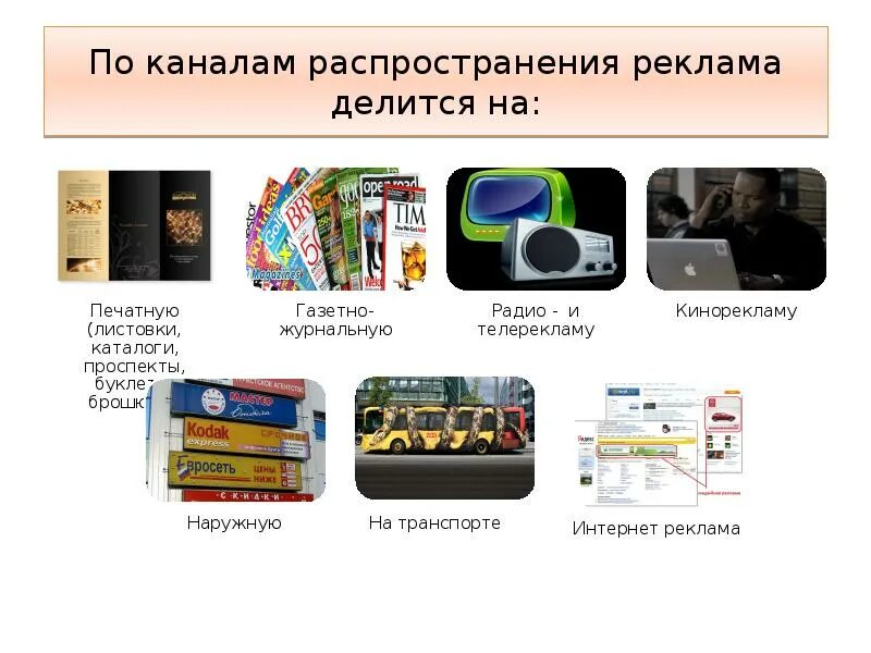 Выбор рекламного сообщения