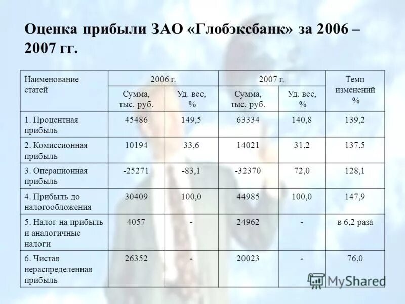 зао прибыль. порядок распределения прибыли в оао. показатели прибыли. зао закрытое акционерное общество прибыль. оао прибыль распределение.