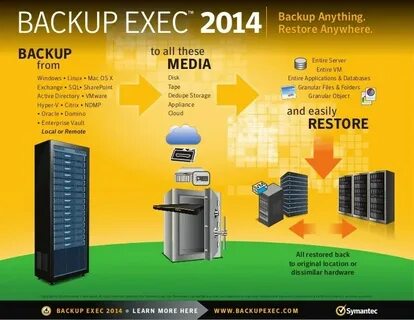 Backup exec