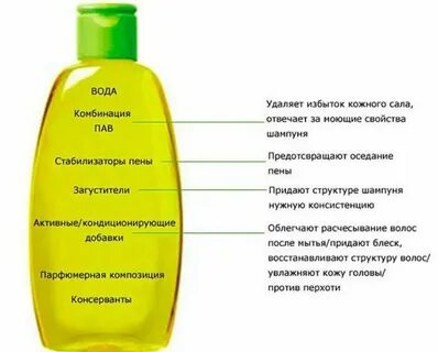 Пав мыло