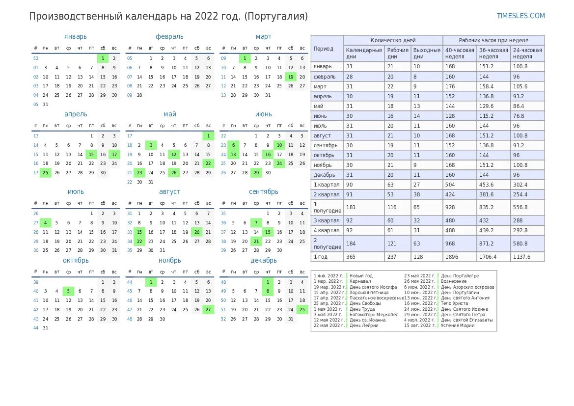 Производственный календарь 2022 36 часовая рабочая. Производственный календарь на 2022 год с праздниками и выходными. Производственный календарь июль 2022. Производственный календарь октябрь 2022. 36 часовая неделя график
