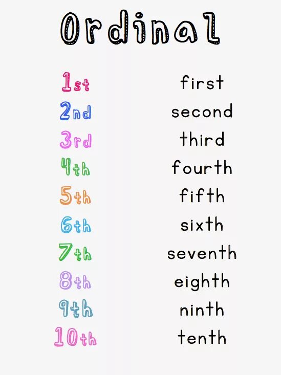 3 7 10 на английском. Английский Ordinal numbers Worksheet. Порядковые числительные в английском Worksheets. Порядковые числительные в английском языке for Kids. Ordinal numbers Worksheets for Kids 1-10.