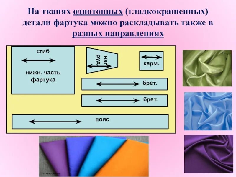 Ткань для пошива фартука. Раскрой фартука на ткани. Подготовка ткани к раскрою. Раскрой ткани. Раскрой швейного изделия 6 класс технология