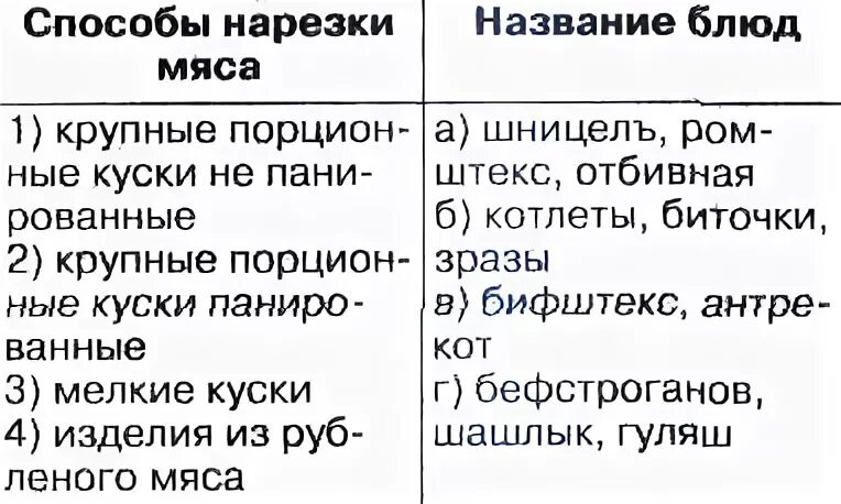 Перечислите блюда из мяса