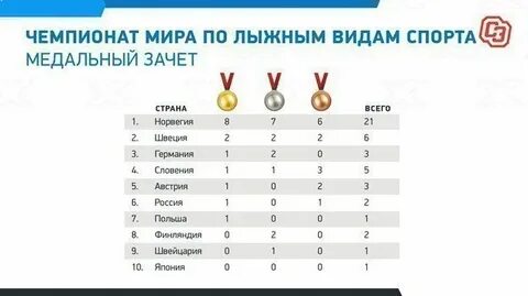 Футбол словения таблица