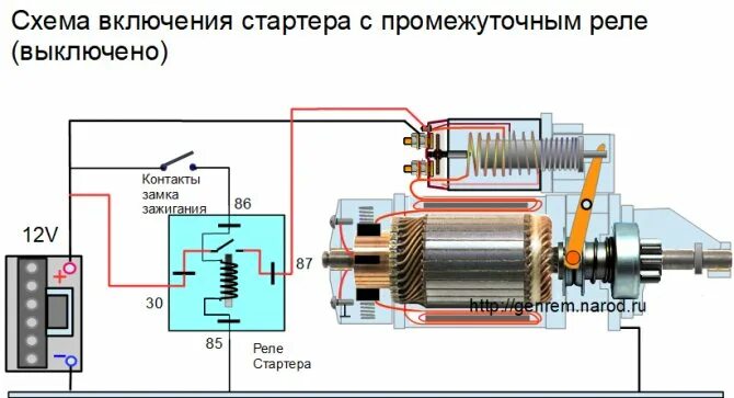 Рис 296 схема включения при испытании стартера - фото