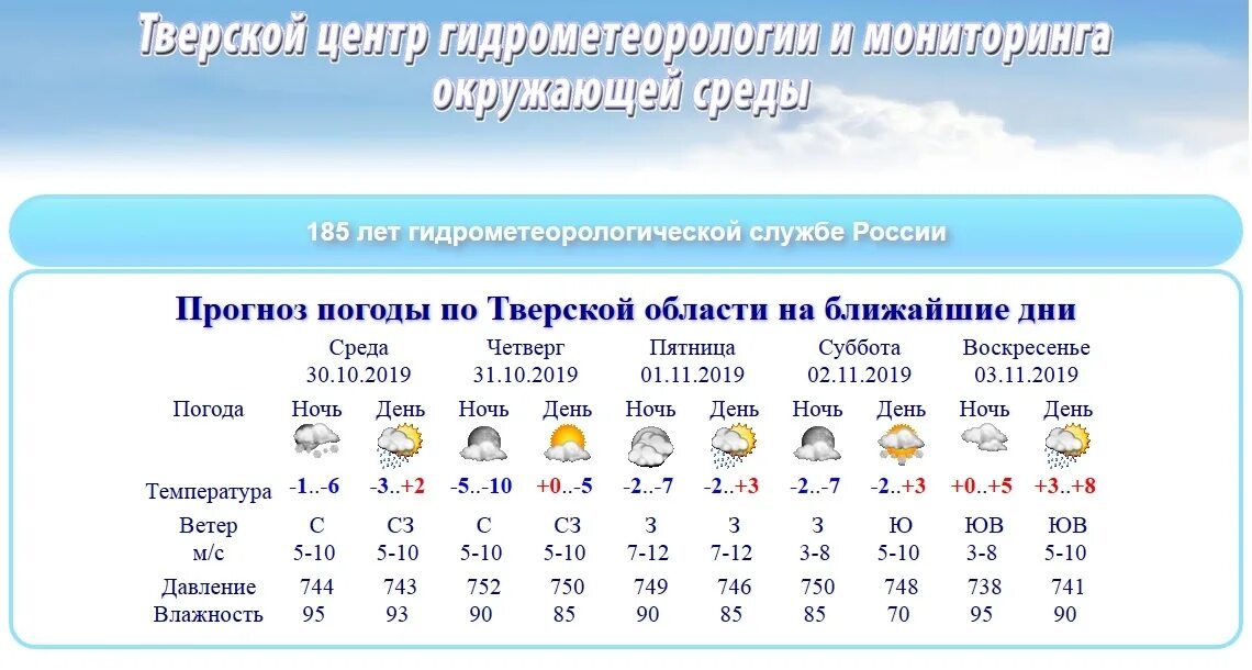 Прогноз погоды астрахань гидрометцентр. Прогноз погоды в Тверской области. Тверская область температура. Погодные условия в Тверской области. Тверской прогноз погоды.