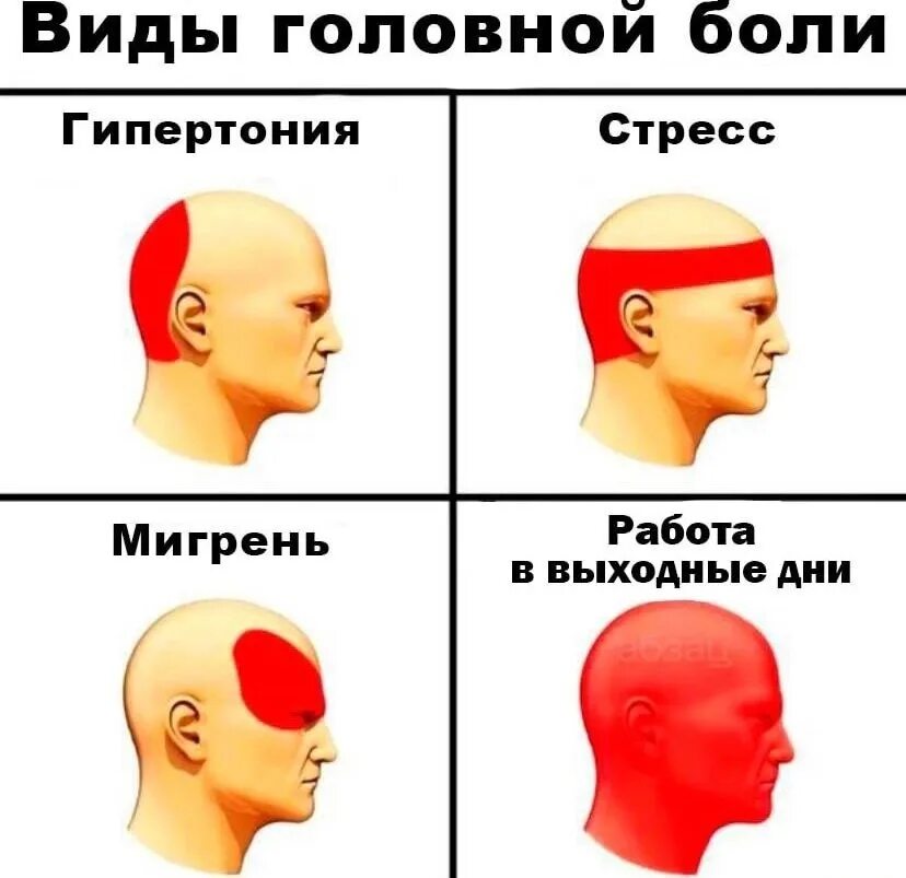 Виды головной. Головная боль таблетки не помогают. Если болит голова. Не хочу у меня голова болит. Головная боль локализация.