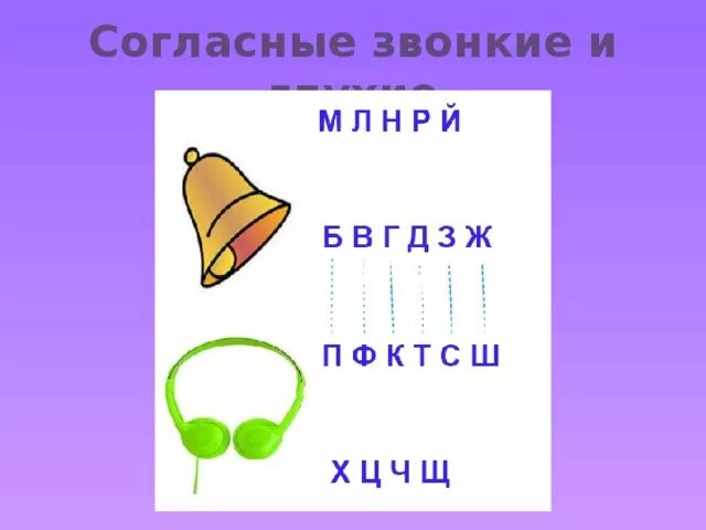 Звук звонкого удара. Звонкие и глухие для дошкольников. Звонкий глухой согласный для дошкольников. Звонкие и глухие согласные звуки. Обозначение звонких и глухих согласных.