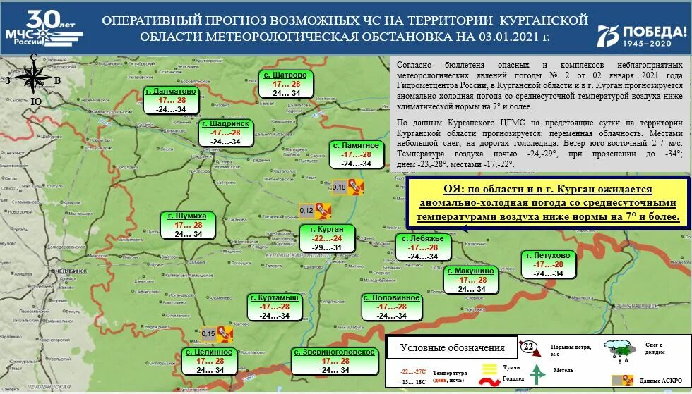 Погода г курганская область