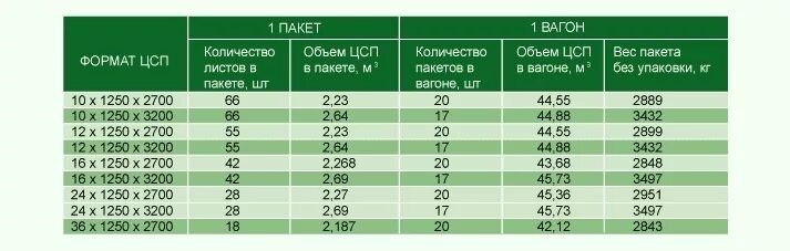 Сколько весит плита метр на метр