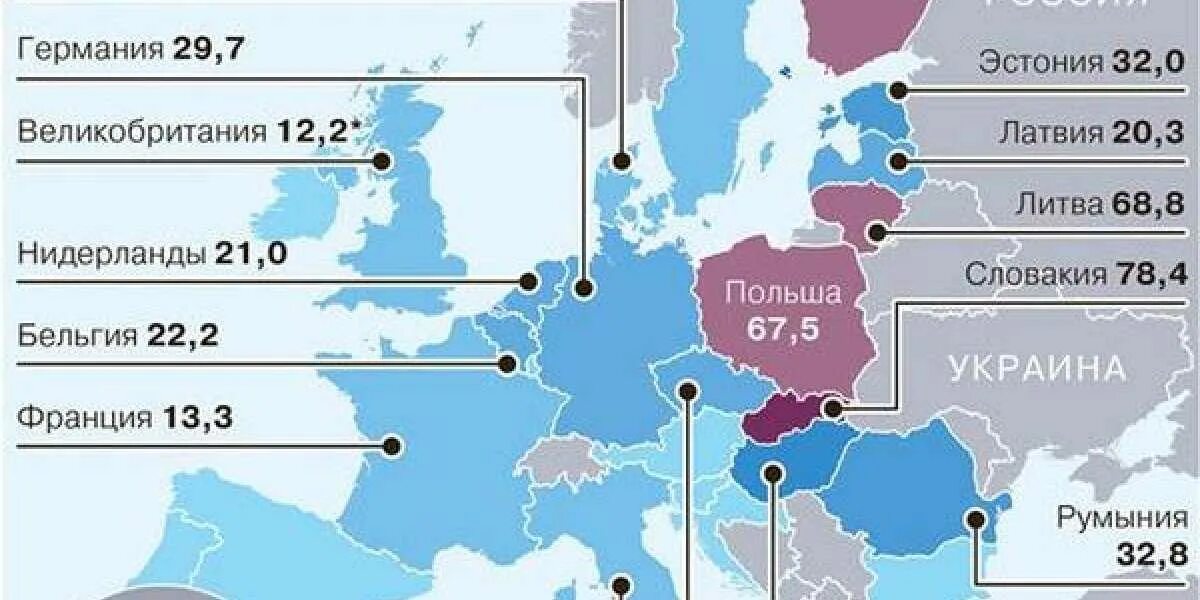 Какое будущее стран сильно зависящих от нефти. Зависимость ЕС от российского газа. Зависимость европейских государств от российского газа. Зависимость Запада от российского газа. Зависимость стран Европы от Российской нефти.