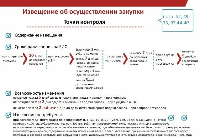 Сроки внесения изменений в контракт