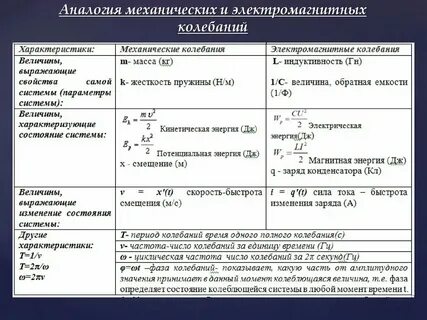 Основной отличительный признак механических колебаний