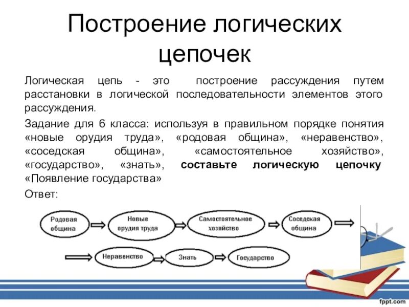 Как составить логическую цепочку. Логическая цепочка пример. Построение логических цепочек. Цепочка логических рассуждений. Логическая последовательность в тексте