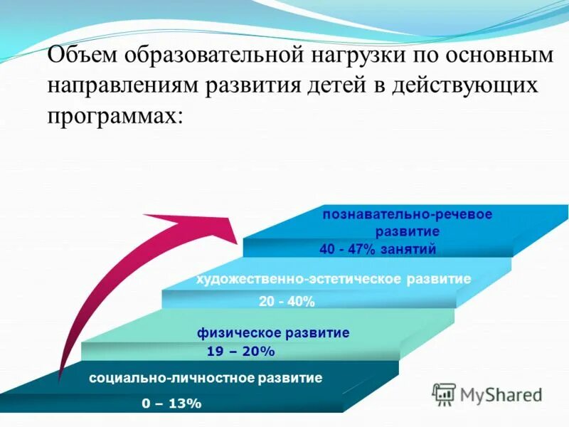 Объем образовательной программы. Объем образовательной программы. Объем образовательной программы это. Учебные циклы в учебном плане. Объем образовательной программы.