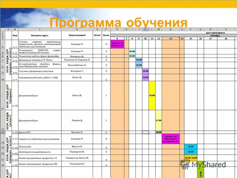 план обучения сотрудников образец. методика обучения технике бега на короткие дистанции. программа обучения персонала пример на предприятии. план обучения персонала. обучение технике бега на короткие дистанции таблица.