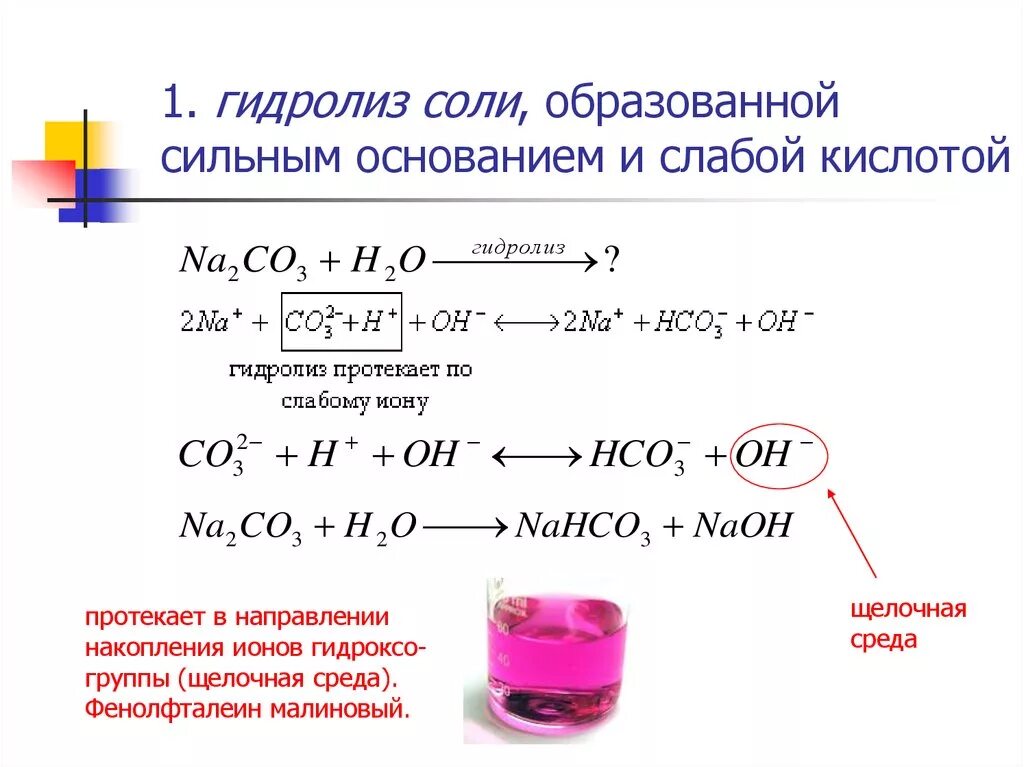 Описать гидролиз солей. Гидролиз водным раствором щелочи. Характер протекания гидролиза солей.. Химия реакции кислотный гидролиз. Гидролиз солей реакция среды.