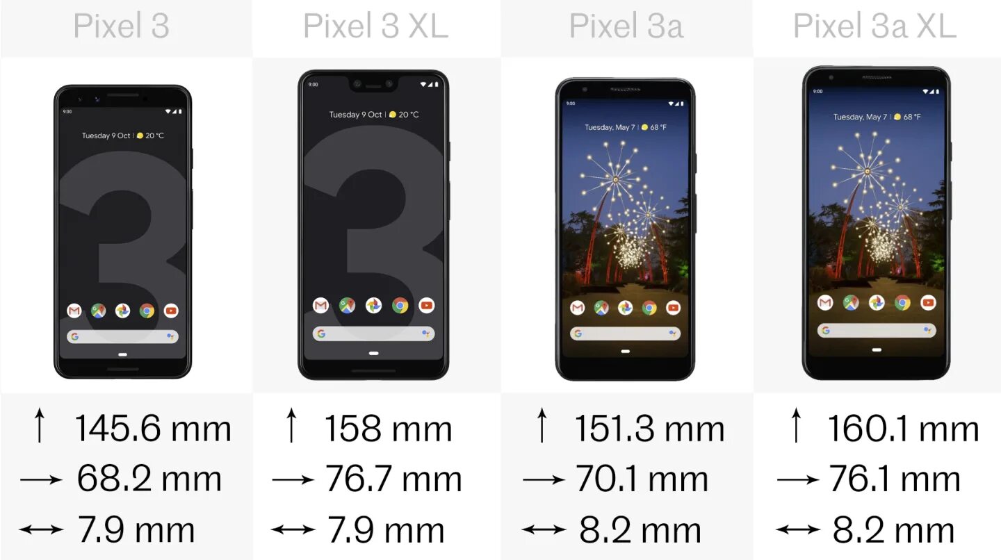 Pixel 3 XL vs 3a XL. Google Pixel 3. Google Pixel 3a XL габариты. Google Pixel 3a vs 3 vs XL. Пиксель 3.0