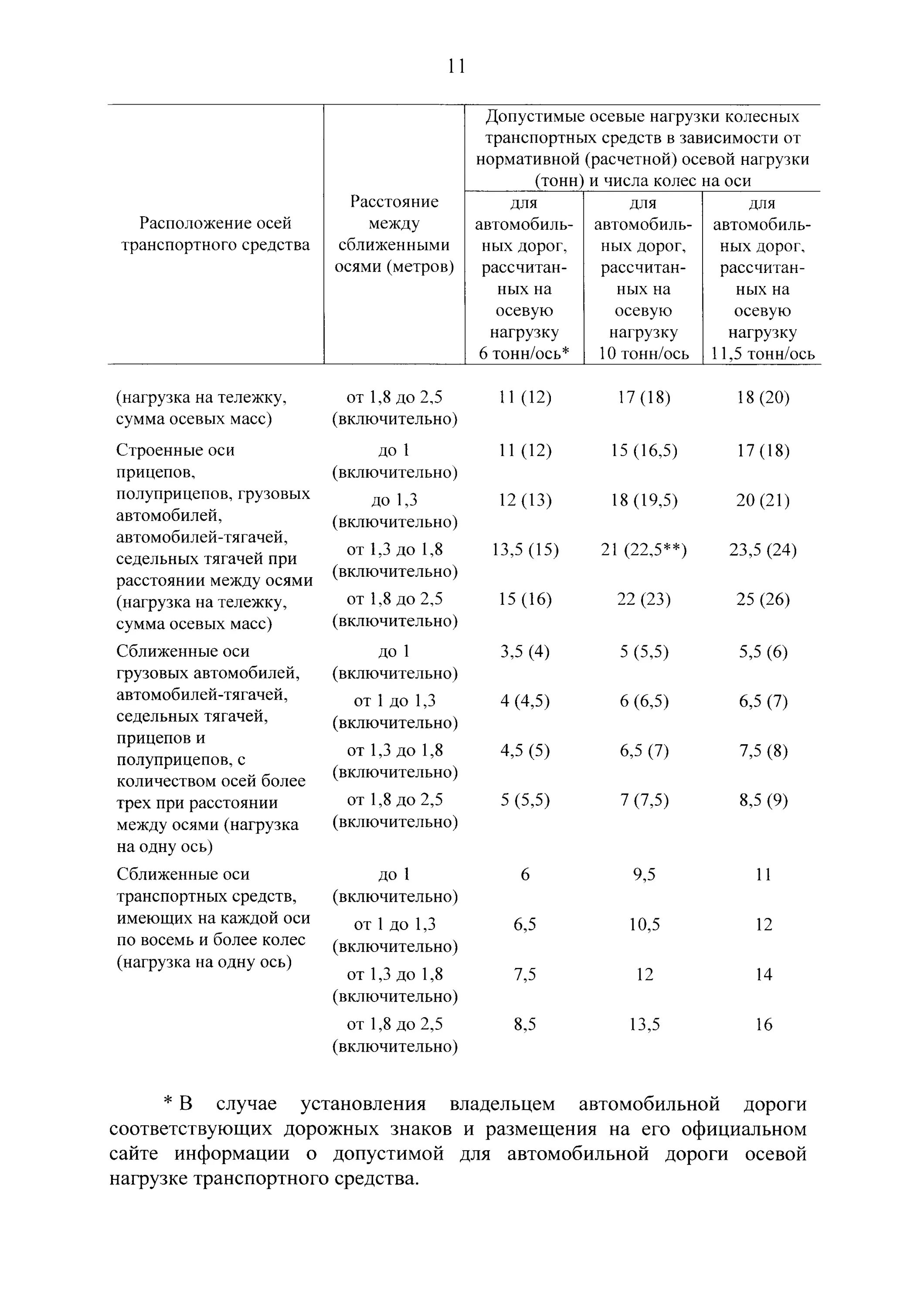 Как рассчитать нагрузку на ось грузового автомобиля. Осевые нагрузки для грузовых автомобилей 2022. Нагрузка на ось грузового автомобиля 2022 таблица. Таблица нагрузки на ось грузового автомобиля с 3 осями. Допустимые нагрузки на ось грузового автомобиля 2022.