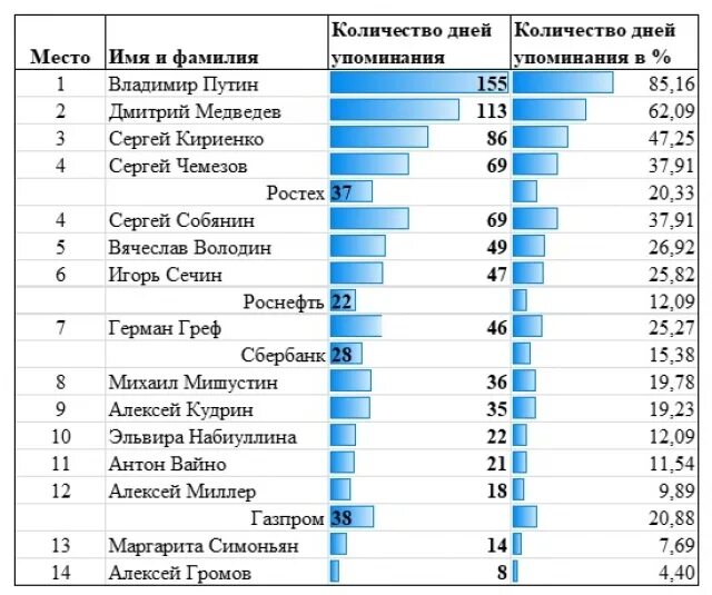 Анализ тг канала. Различия Интент и контент анализа. Интент анализ и контент анализ сравнение. Интент-анализ структура. Интент анализ область применения.