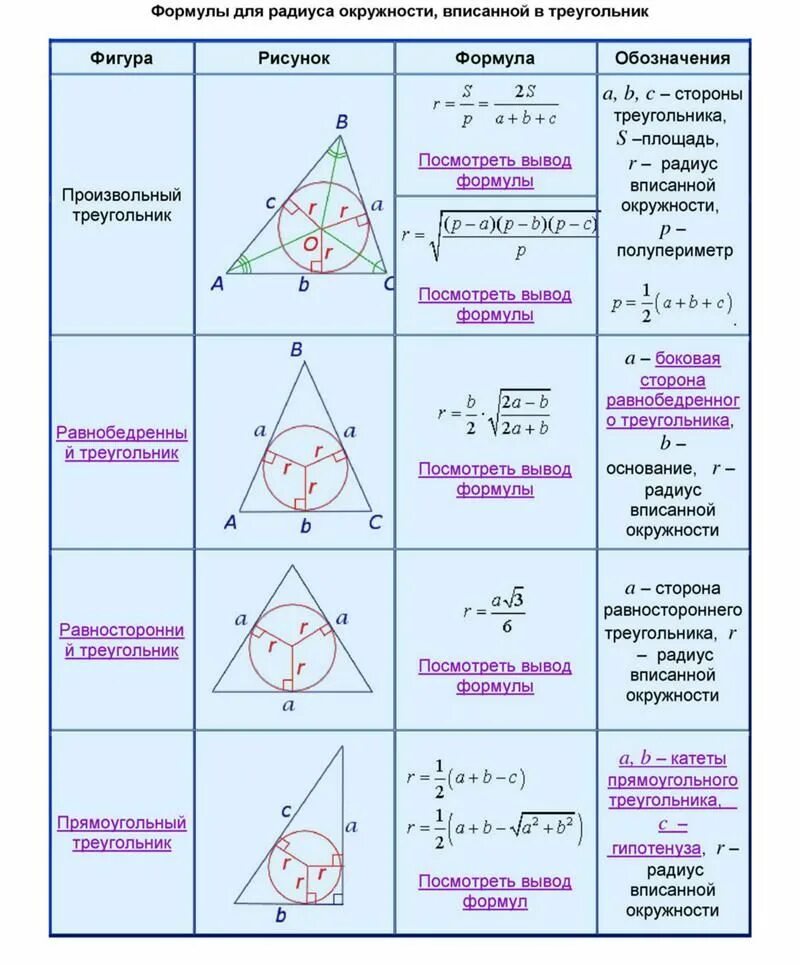 Равнобедренный треугольник вписанный в окружность свойства. Окружность вписанная в треугольник свойства и формулы. Формула радиуса вписанной окружности в треугольник. Свойства радиуса вписанной окружности в треугольник. Окружность вписанная в равнобедренный треугольник свойства.