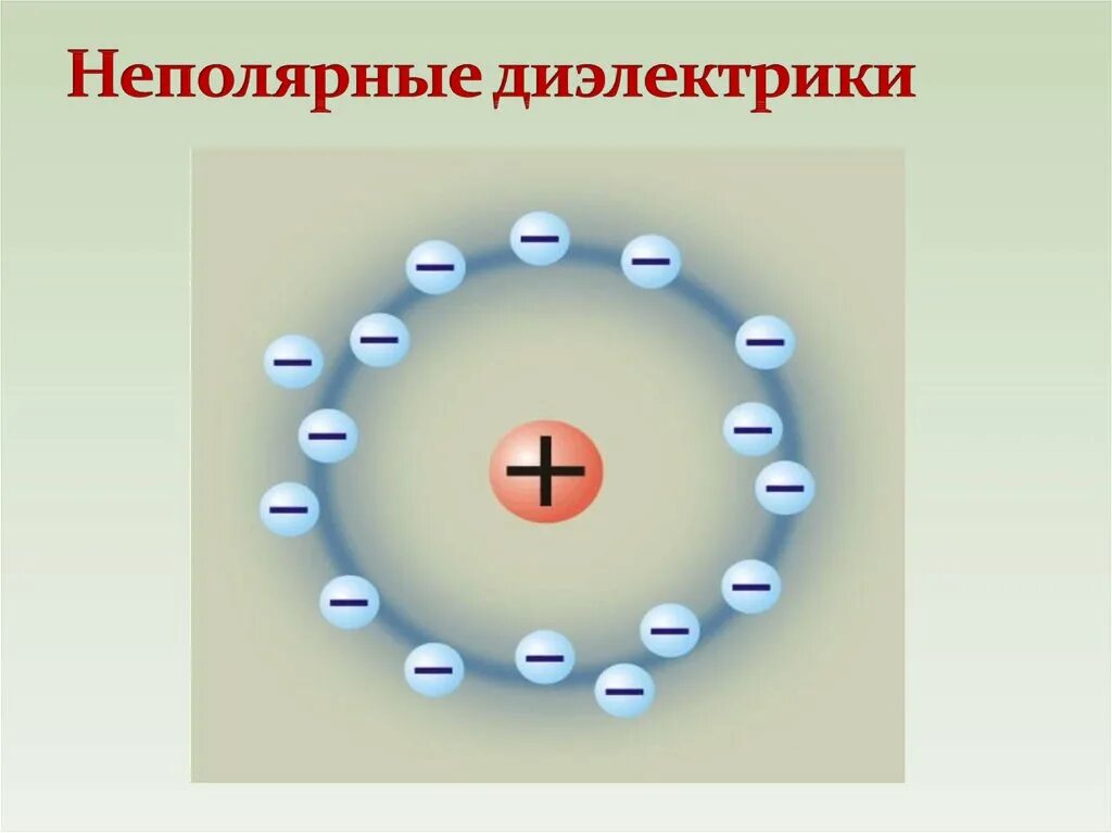 Неполярный диэлектрик схема. Строение Полярных диэлектриков. Неполярные диэлектрики рисунок. Строение неполярных диэлектриков. Дерево диэлектрик