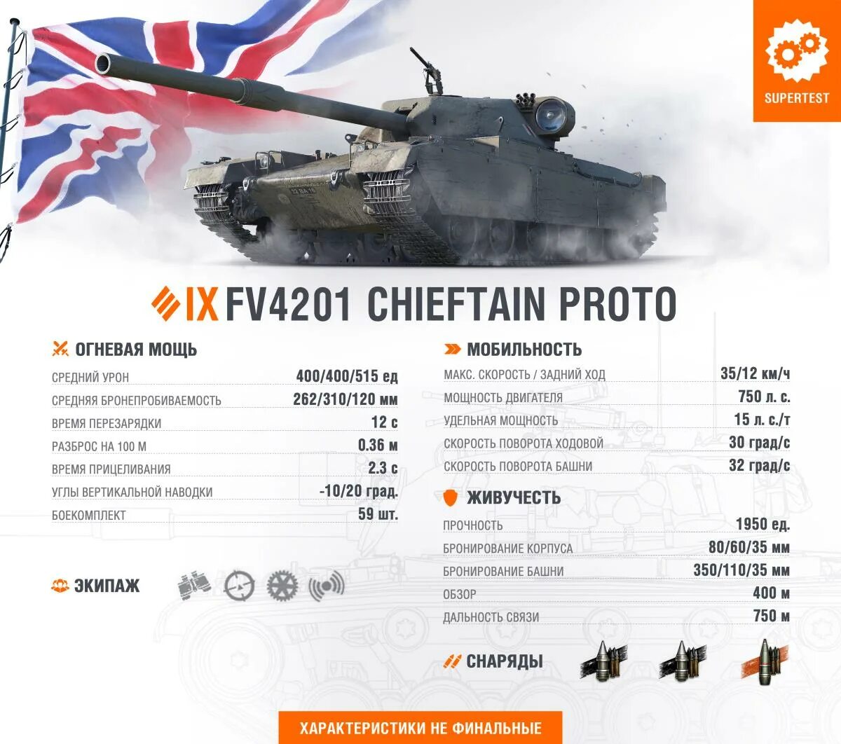 Chieftain p мир танков. Fv4201 Chieftain Proto. Танк FV 4201. Chieftain 4201. ФВ 4201 Чифтейн прото.
