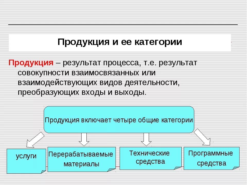 Категории продуктового. Категории продукции. Продуктовая категория это. Категория продукта это. Товары по категориям.