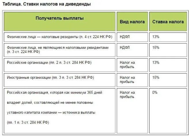 Налоговые ставки таблица. Налоговая ставка таблица. Налоговые ставки НДФЛ. Ставка налога НДФЛ таблица. Налоги с личных счетов