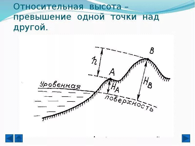 Превышение это. Относительная высота точки это. Относительная высота превышение одной точки. Превышение одной точки над другой. Относительные высоты превышений.