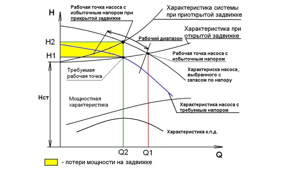Энергоэффективная эксплуатация скважинных насосов ЭЦВ
