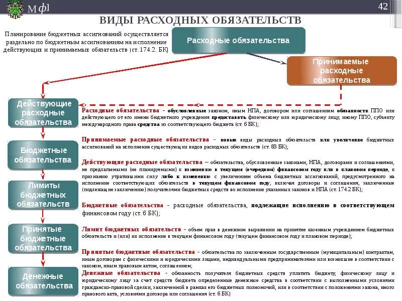 Принимаемые обязательства бюджетных учреждений