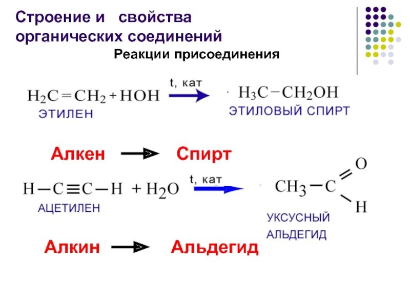 Алкан алкен альдегид. Реакция присоединения спиртов к альдегидам. Алкин в альдегид. Получение альдегида из спирта реакция. Схема реакции присоединения в альдегидах.
