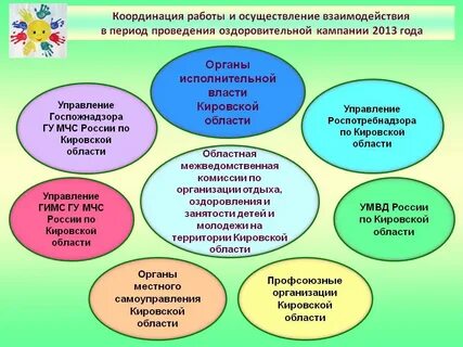 Итоги летней оздоровительной работы