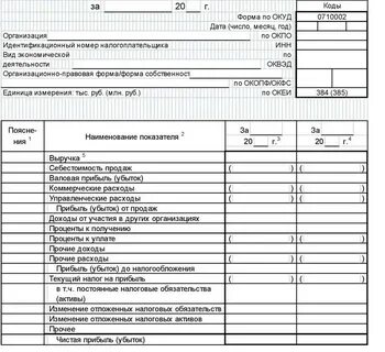 Включить баланс отчеты о финансовых