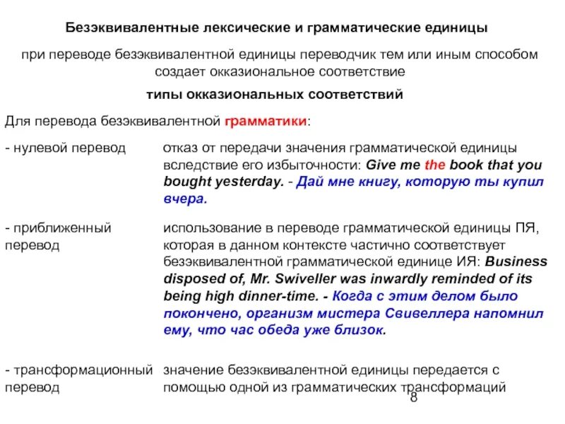 Безэквивалентные грамматические единицы. Безэквивалентные лексические и грамматические единицы. Методы грамматического перевода. Грамматические единицы грамматики.