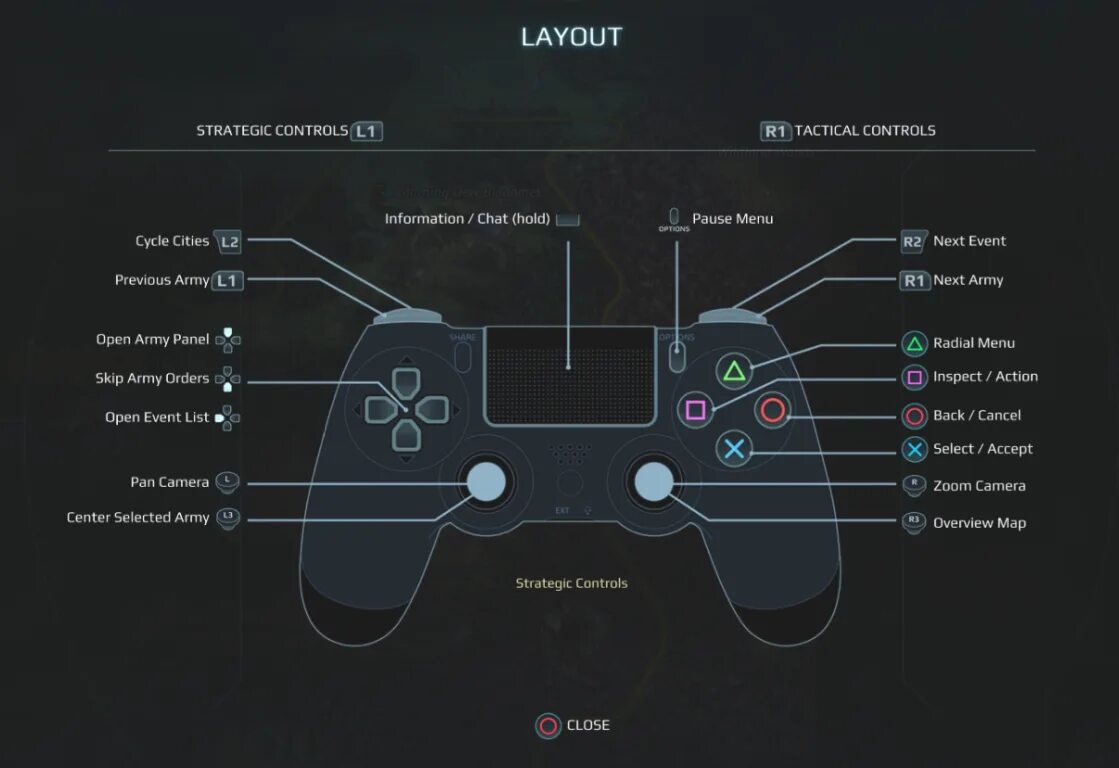Дуалшок 4 кнопки управления. Раскладка джойстика пс. Раскладка xbox и ps4. Схема кнопок ps3 controller. Раскладка на игровой джойстик джойстик в пабг.