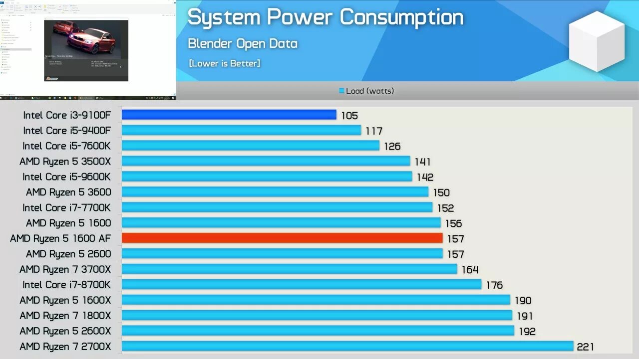 V core 3. Intel Core i5 vs Ryzen 3. Ryzen 5 3500x таблица производительности. Райзен 3 или Интел i3. Процессор AMD Ryzen 5 3550h.