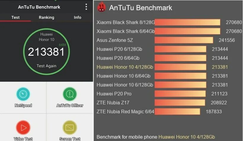 Honor 8 antutu. Смартфон Xiaomi poco x3 gt 8/128 ANTUTU. Смартфон Honor x6 4/64 ГБ антуту. Honor 20 Pro ANTUTU Benchmark. Honor 10 6/128 ANTUTU.