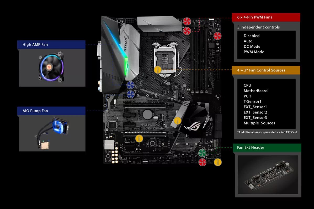 Strix z270f gaming. Strix z270e Gaming. ASUS z270 ROG. ROG Fan Xpert 4. ASUS ROG Strix z270f Gaming.