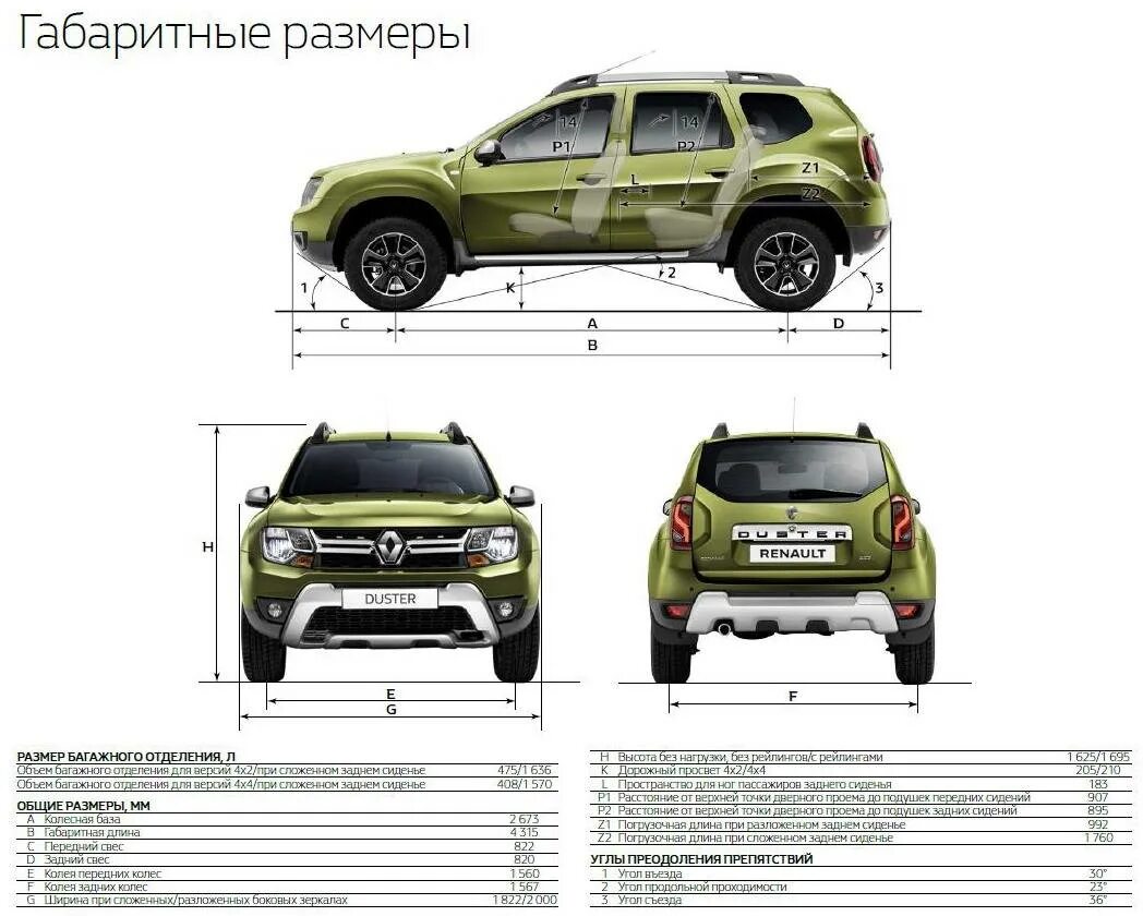 Габариты Рено Дастер 2022. Renault Duster 2 габариты. Рено Дастер 2014 года габариты. Габариты Рено Дастер 2020. Сравнить габариты автомобилей