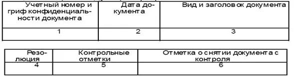 Контрольные документы в организации. Лист контроля исполнения документов. Организация исполнения конфиденциальных документов таблицы. Лист контроля исполнения документов образец. Карточка контроля исполнения конфиденциального документа.